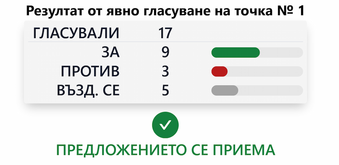 Система за електронно гласуване